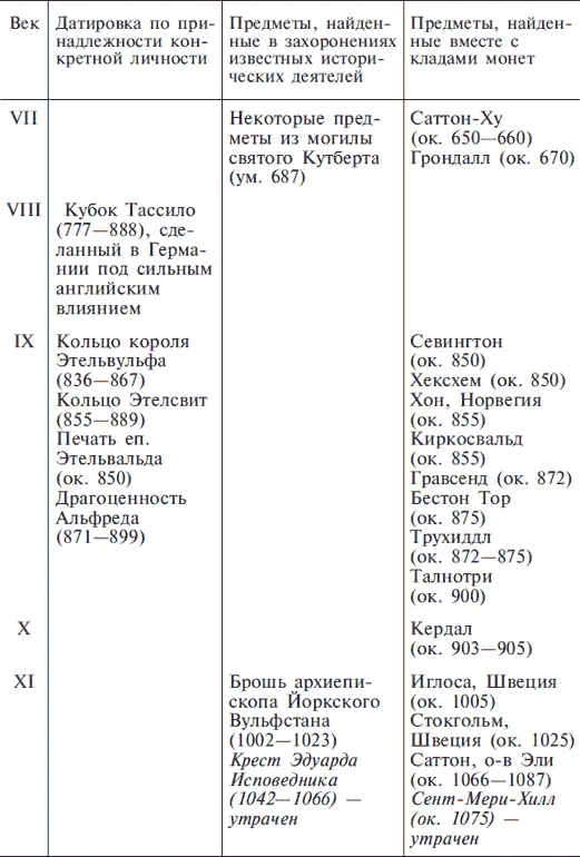 Перед исследователями которые занимаются англосаксонской историей всегда - фото 2