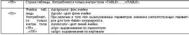 Для того чтобы какойлибо элемент формы мог принимать участие в передаче - фото 99