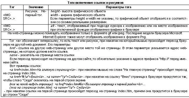 Для того чтобы какойлибо элемент формы мог принимать участие в передаче - фото 100