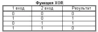 Иными словами это некое подобие функции Или 15 Функция Или возвращает 1 - фото 26