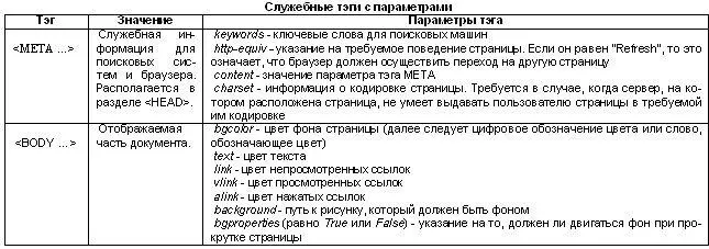 4 В тексте находящемся вне этих тэгов символы конца абзаца разрыва строк - фото 95