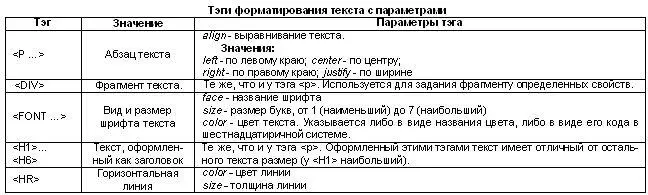 4 В тексте находящемся вне этих тэгов символы конца абзаца разрыва строк - фото 96