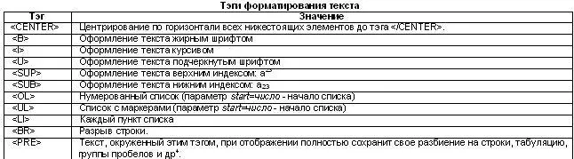 4 В тексте находящемся вне этих тэгов символы конца абзаца разрыва строк - фото 97