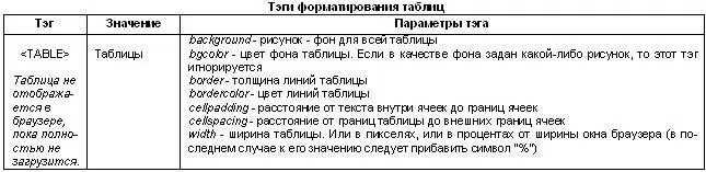 Для того чтобы какойлибо элемент формы мог принимать участие в переда - фото 98