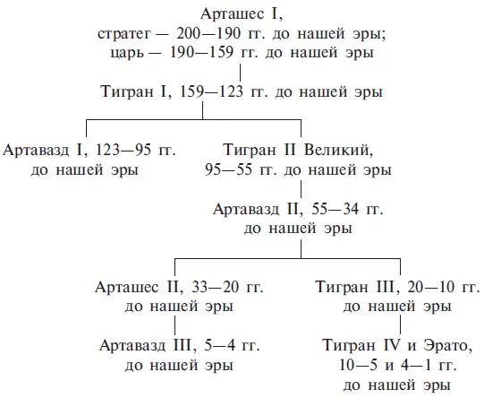 В течение десяти лет после своего назначения Антиохом III с 200го по 190 год - фото 3
