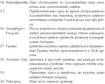 Карта 3 ПОЯСНЕНИЯ К КАРТЕ 3 С середины сентября 1914 года до середины апреля - фото 5