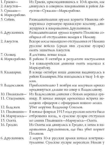 Карта 4 ПОЯСНЕНИЕ К КАРТЕ 4С середины июля 1915 года до июня 1917 годаГлавы 12 - фото 7