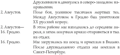 Карта 4 ПОЯСНЕНИЕ К КАРТЕ 4С середины июля 1915 года до июня 1917 годаГлавы 12 - фото 8