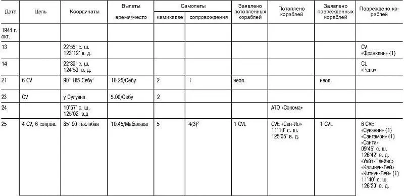90 185 означает азимут 90 в 185 милях от Себу и т д 43 указывает на то - фото 7
