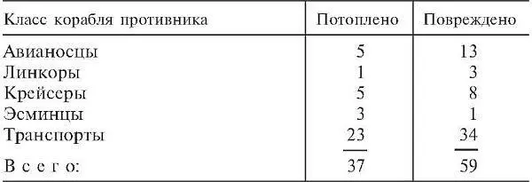 29 В этот день в результате атаки самолета камикадзе авианосец Тикондерога - фото 41