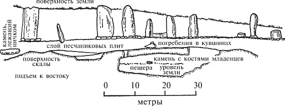 Рис 17Открытое святилище в Гезере по Макалистеру Мы считаем что такими - фото 17