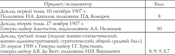 После неудачи По окончании дополнительного курса академии выпускники - фото 5