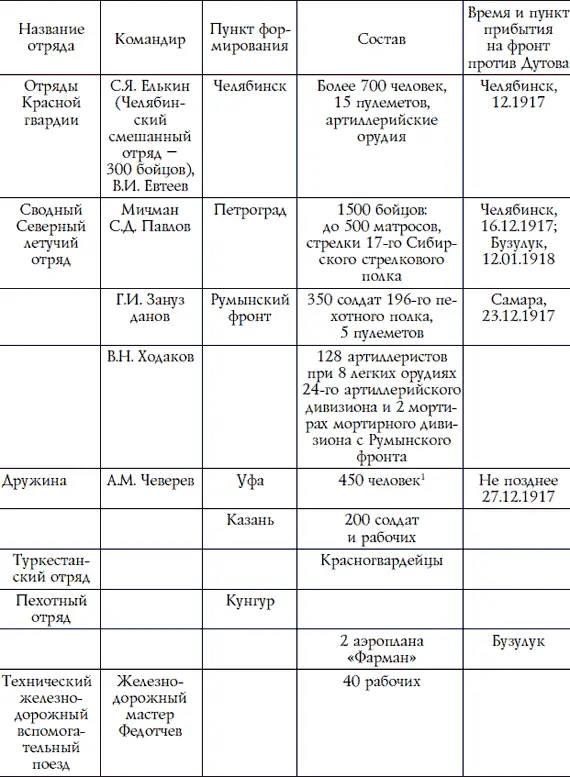 1Есть сведения о том что из Уфы прибыл магометанский полк См Ташкинов П Из - фото 8