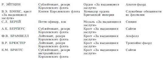Волны над нами Английские минисубмарины и человекоуправляемые торпеды 19391945 - фото 11
