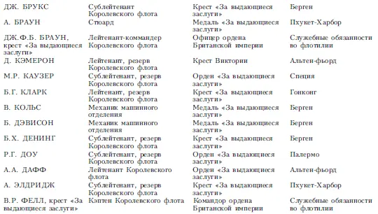 Всего Крест Виктории 4 - фото 12