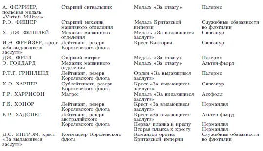 Всего Крест Виктории 4 Командор ордена Британской империи - фото 13
