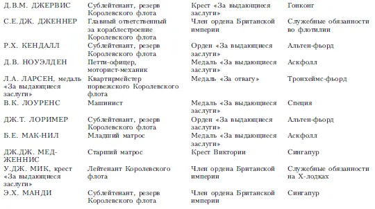 Всего Крест Виктории 4 Командор ордена Британской империи 3 Орден За - фото 14