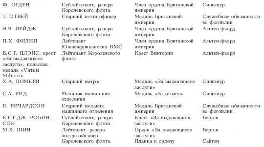 Всего Крест Виктории 4 Командор ордена Британской империи 3 Орден За - фото 15