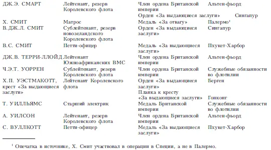 Всего Крест Виктории 4 Командор ордена Британской империи 3 Орден За - фото 16