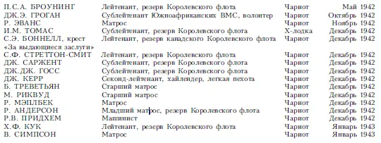 Приложение IV Звания офицерского и матросского состава принятые в годы Второй - фото 17