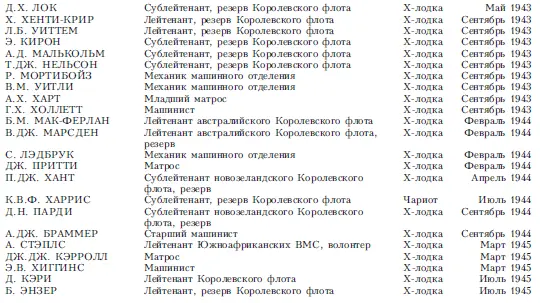 Приложение IV Звания офицерского и матросского состава принятые в годы Второй - фото 18
