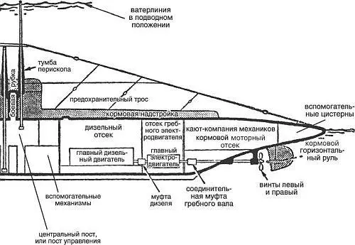 Схема подводной лодки типа S Королевских ВМС Великобритании Силайон - фото 2