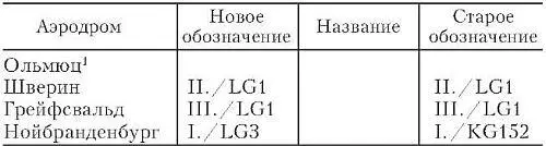 22 1 августа 1939 г во время затишья перед бурей эскадру ждал новый - фото 3