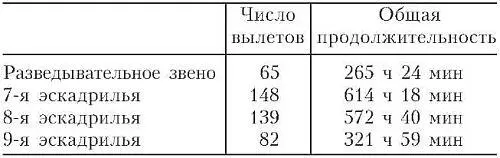 Всего сброшено 373 т бомб SC10 49 956 шт SC50 3287 шт SD50 3779 шт - фото 4