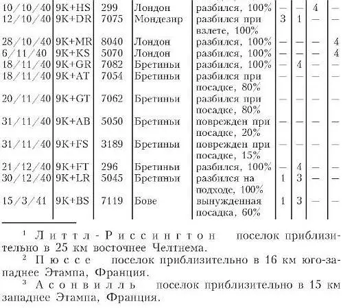 63 Глава 4 ЮГОСЛАВИЯ И ГРЕЦИЯ Утром 27 марта 1941 г самолеты KG51 взлетели - фото 9
