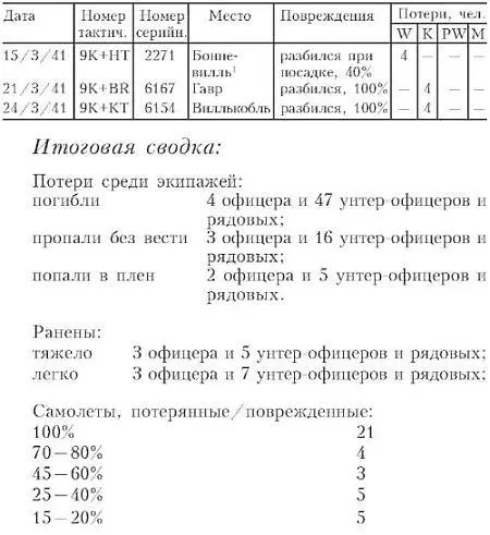 63 Глава 4 ЮГОСЛАВИЯ И ГРЕЦИЯ Утром 27 марта 1941 г самолеты KG51 взлетели - фото 10