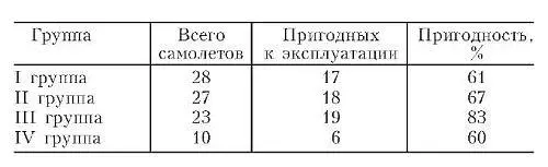 Параграф За директивы Верховного командования оговаривал задачи 4го воздушного - фото 11