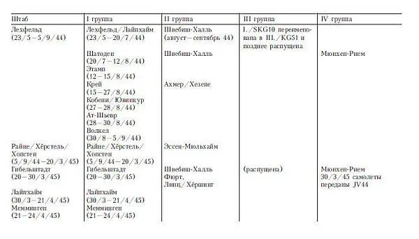 Приложение 3 ОРГАНИЗАЦИЯ БОМБАРДИРОВОЧНОЙ ЭСКАДРЫ На войне ежедневный - фото 17