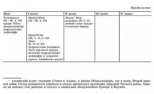Приложение 3 ОРГАНИЗАЦИЯ БОМБАРДИРОВОЧНОЙ ЭСКАДРЫ На войне ежедневный - фото 18