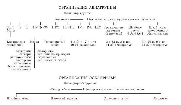 Приложение 4 РОТА АЭРОДРОМНОГО ОБСЛУЖИВАНИЯ Первостепенная задача роты - фото 20