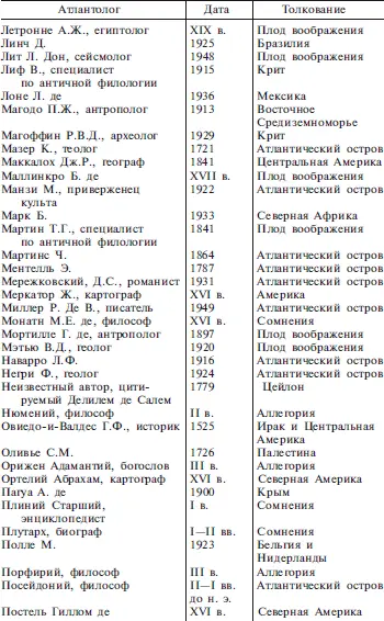 Примечания 1 Филон Иудей Филон Александрийский 2 - фото 33