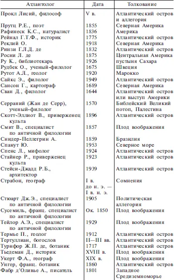 Примечания 1 Филон Иудей Филон Александрийский 2 Схолиаст составитель - фото 34