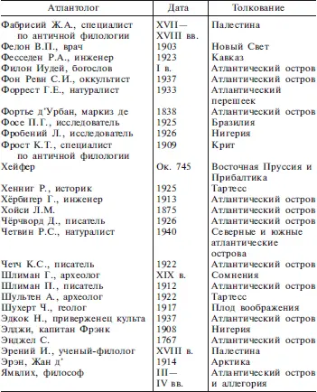 Примечания 1 Филон Иудей Филон Александрийский 2 Схолиаст составитель - фото 35