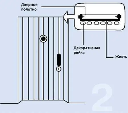 2 Закрепите жесть шурупами углубив их в дерево не менее чем на 10 мм При - фото 4