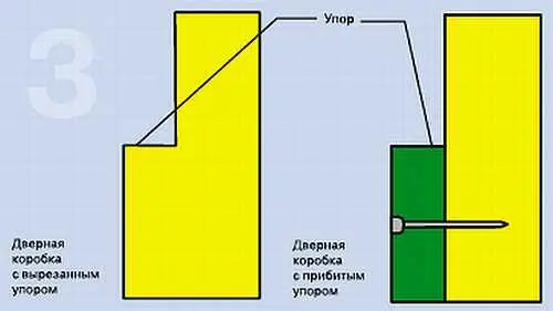 3 Укрепив дверное полотно обратите внимание на конструкцию дверной коробки - фото 5