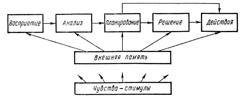 Рис 28 Этапы функционального акта В самом общем виде ФА можно описать так - фото 28