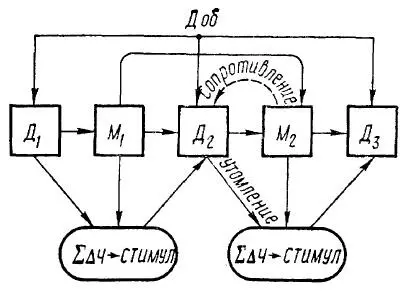Рис 32 Схема последовательной активации моделей в кратковременной памяти Д1 - фото 32
