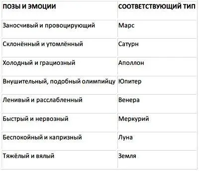 Походка Походка формируется и осуществляется в зависимости от типа мышечной - фото 2