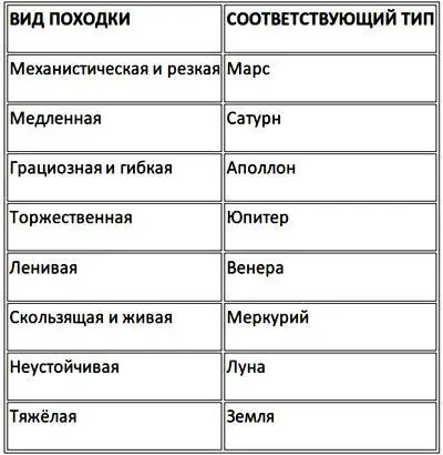 Жесты могут также характеризовать тип Исходя из этого вы создадите коллекцию - фото 3