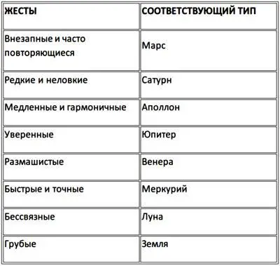 Исходя из этого вы создадите коллекцию легко определяемых симптомов - фото 4