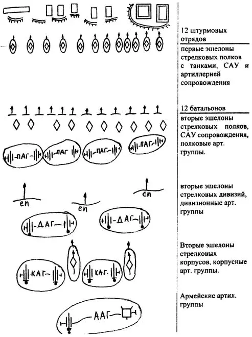 Оперативное построение 43й армии и боевые порядки соединений и частей при - фото 12