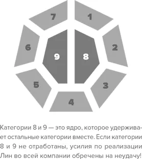 Введение в методику бережливого производства Аттестация вероятно вскроет - фото 16