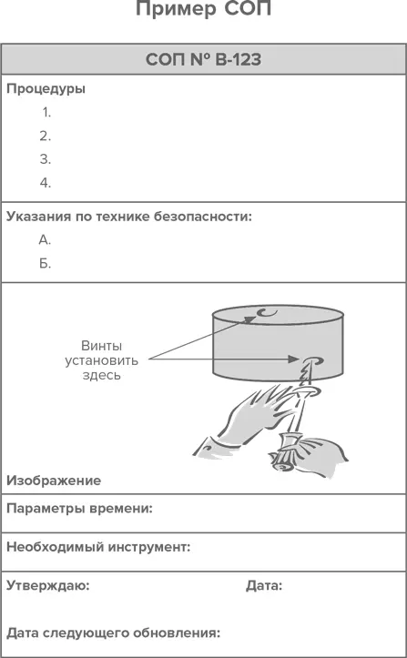 Стандартные операционные процедуры должны стать простым максимально понятным - фото 28