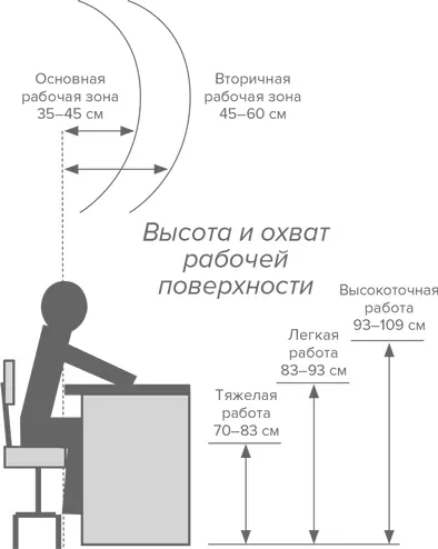 Организуйте ячейки таким образом чтобы при выполнении заданий рабочим не - фото 34