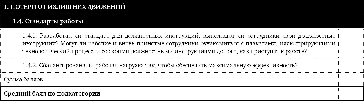 Что искать В этом разделе рассматриваются стандарты выполнения операций Ищите - фото 15