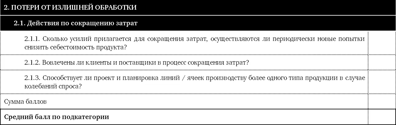 Что искать В этой подкатегории рассматриваются возможности сокращения затрат - фото 18